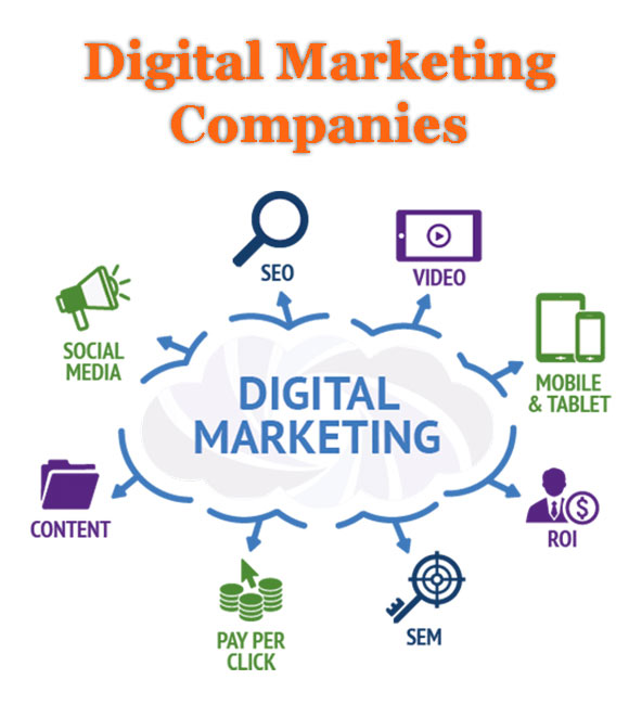 top 100 digital marketing companies in world